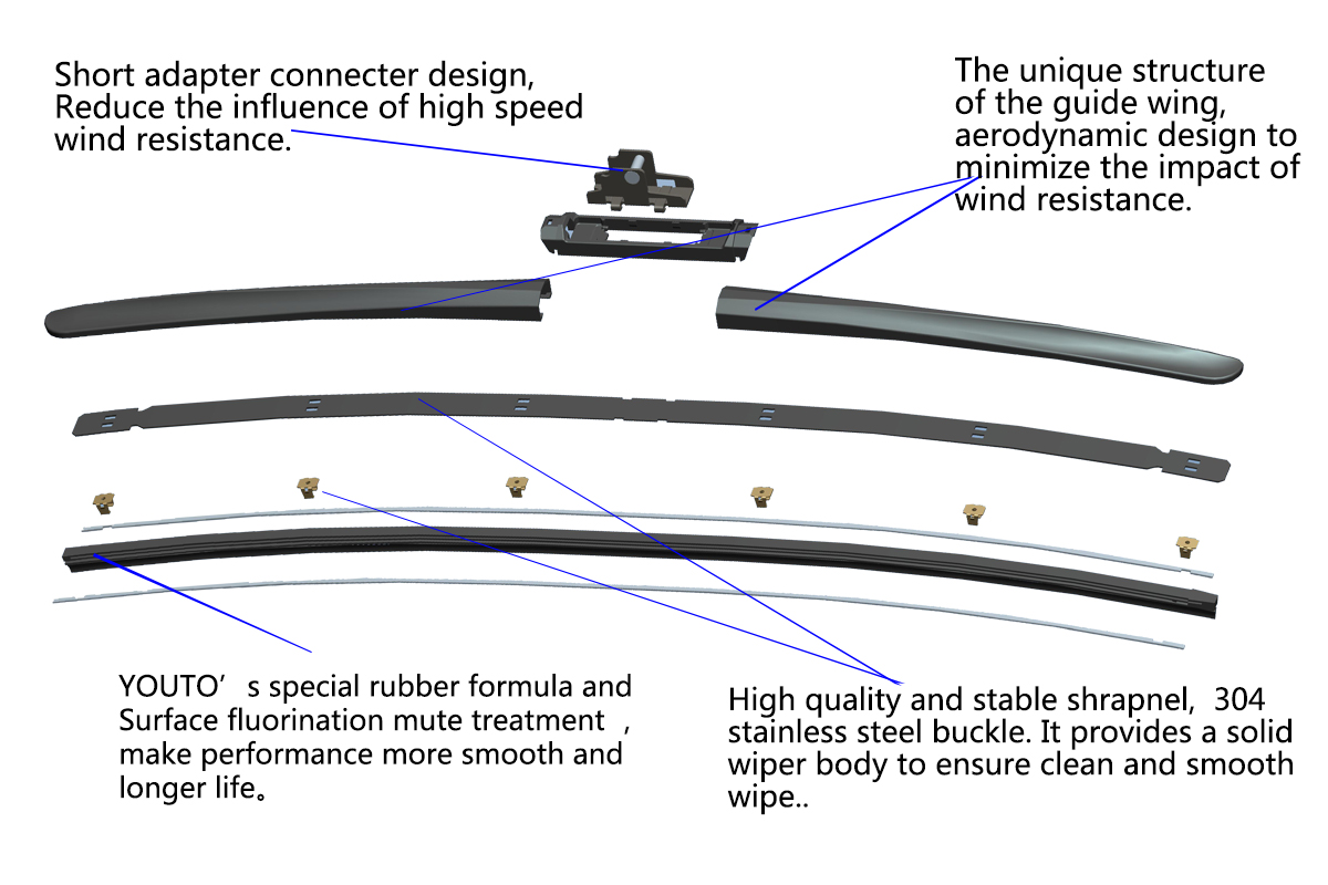 Multi-Function Wiper MX1 5